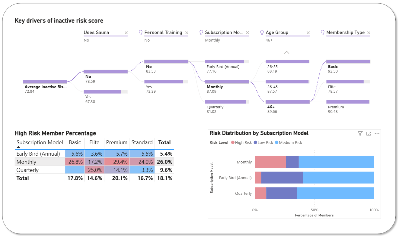 PowerBI 健身数据分析截图
